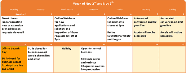 A calendar with key dates for the Street Use transition to the Seattle Services Portal.