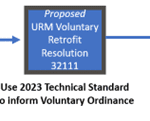 Process graphic showing the URM legislation path.